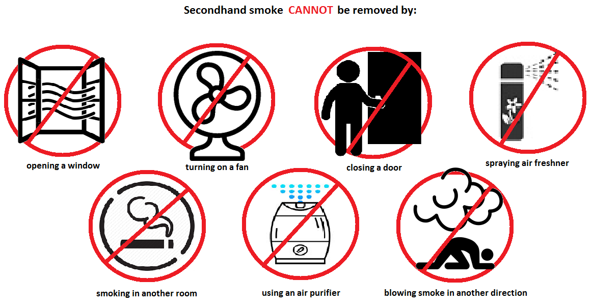 Secondhand smoke cannot be removed by 1. opening a window, 2. turning on a fan, 3. closing a door, 4. spraying air freshener, 5. smoking in another room, 6. using an air purifier, and 7. blowing smoke in a different direction